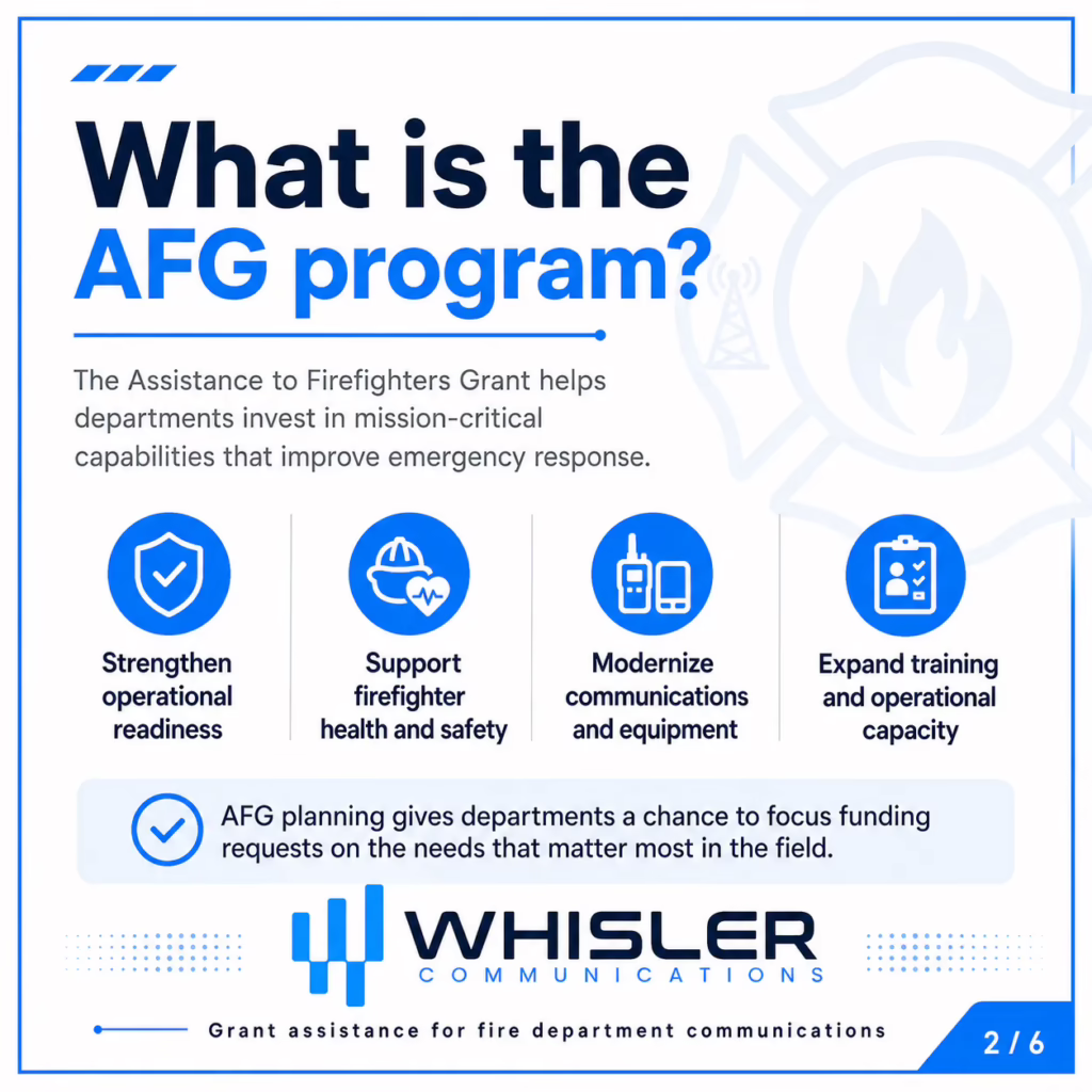 Infographic explaining the AFG program and how it can help fire departments strengthen operational readiness, support firefighter safety, modernize communications equipment, and expand training capacity.
