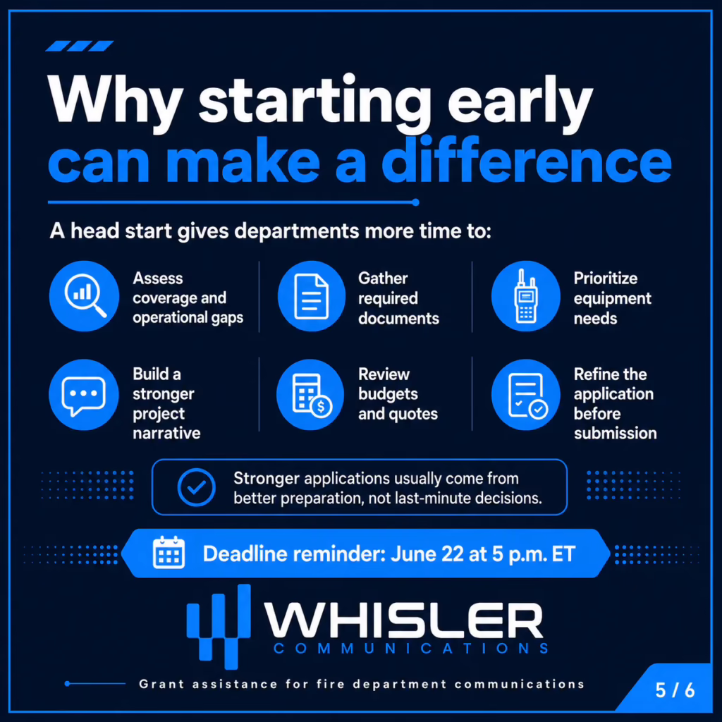 Infographic explaining why fire departments should start AFG planning early, including time to assess coverage gaps, gather documents, review budgets, prioritize equipment, and strengthen the application.